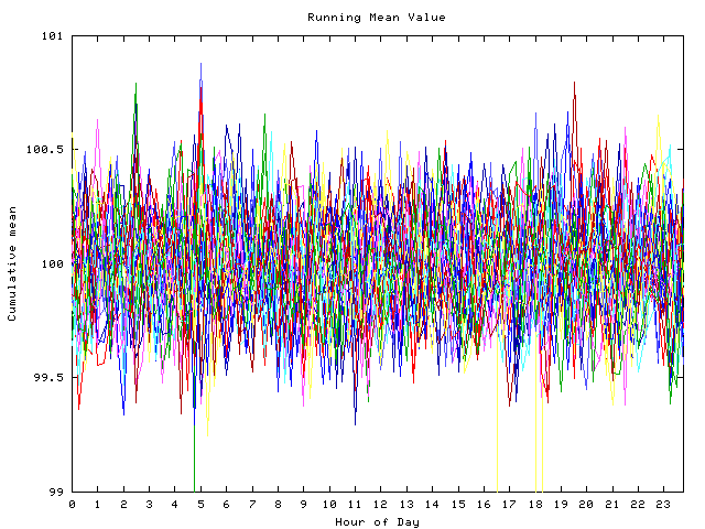 Mean deviation plot for indiv