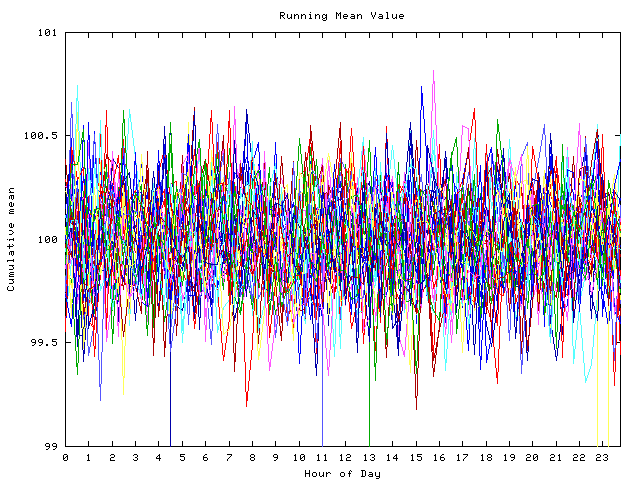 Mean deviation plot for indiv