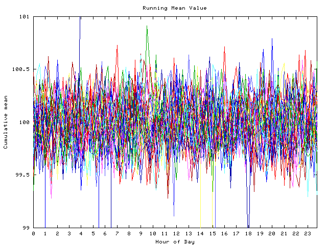 Mean deviation plot for indiv