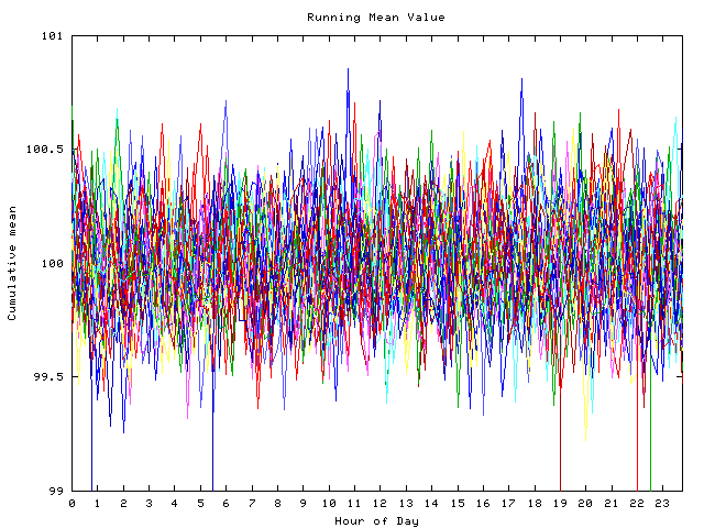 Mean deviation plot for indiv