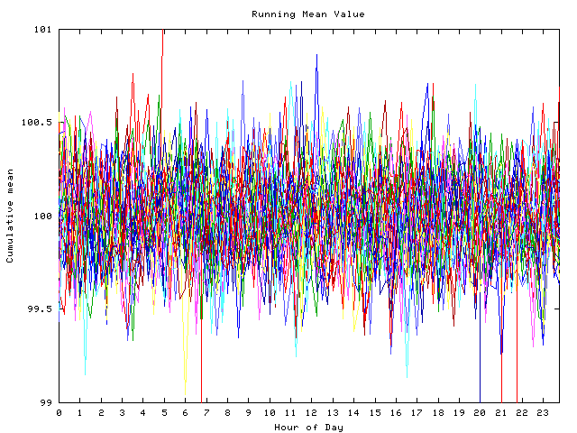 Mean deviation plot for indiv