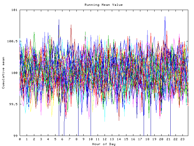 Mean deviation plot for indiv