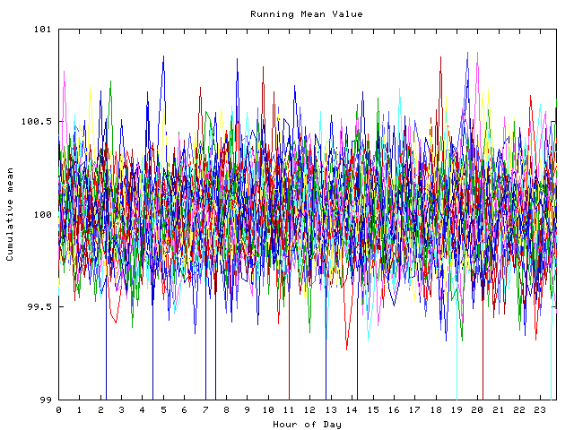 Mean deviation plot for indiv