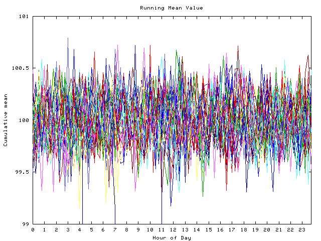 Mean deviation plot for indiv