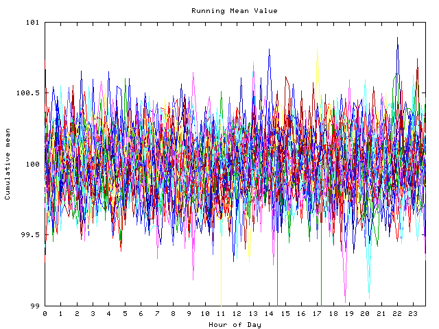 Mean deviation plot for indiv