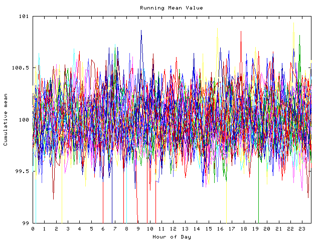 Mean deviation plot for indiv