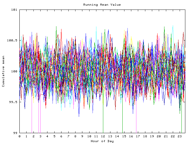 Mean deviation plot for indiv