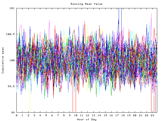 Mean deviation plot for indiv