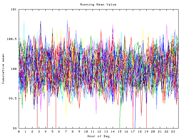 Mean deviation plot for indiv