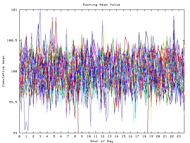 Mean deviation plot for indiv