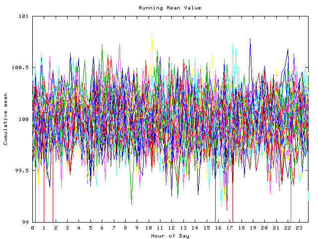 Mean deviation plot for indiv