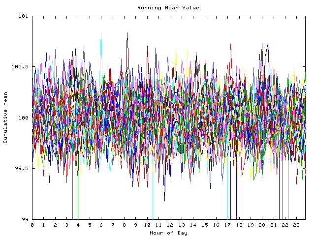 Mean deviation plot for indiv