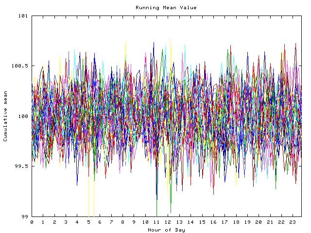 Mean deviation plot for indiv