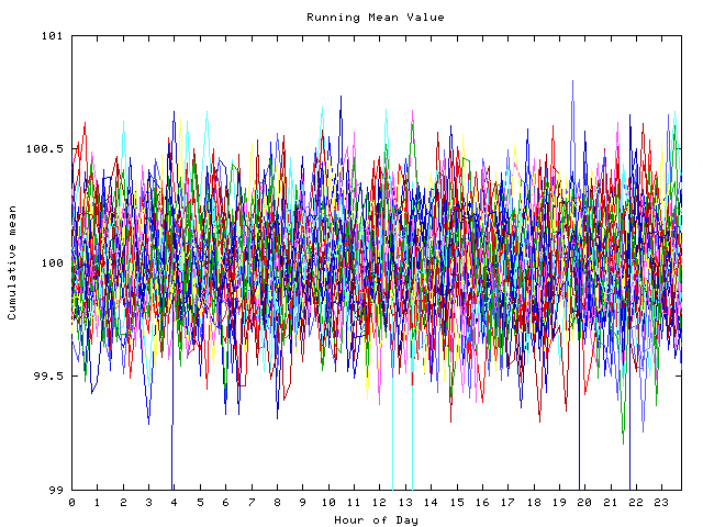 Mean deviation plot for indiv