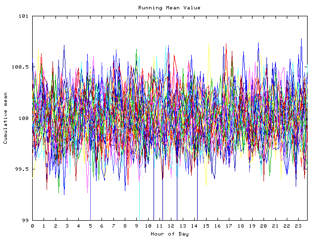 Mean deviation plot for indiv