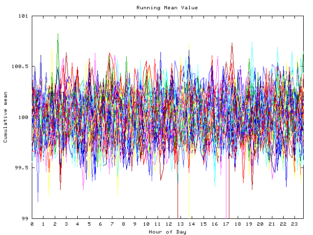 Mean deviation plot for indiv