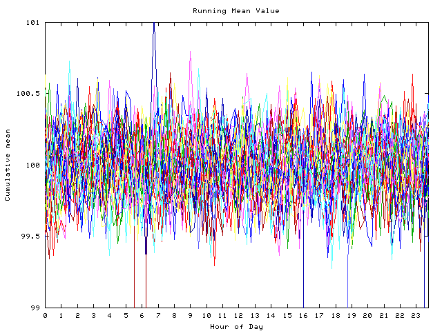 Mean deviation plot for indiv