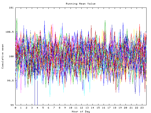 Mean deviation plot for indiv