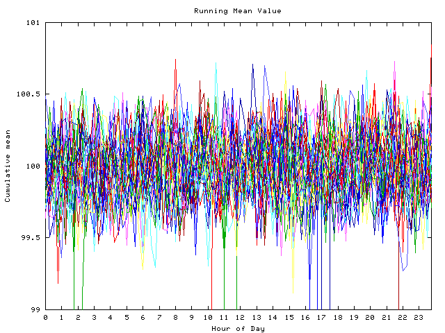 Mean deviation plot for indiv