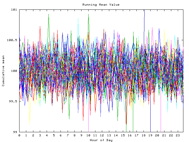 Mean deviation plot for indiv