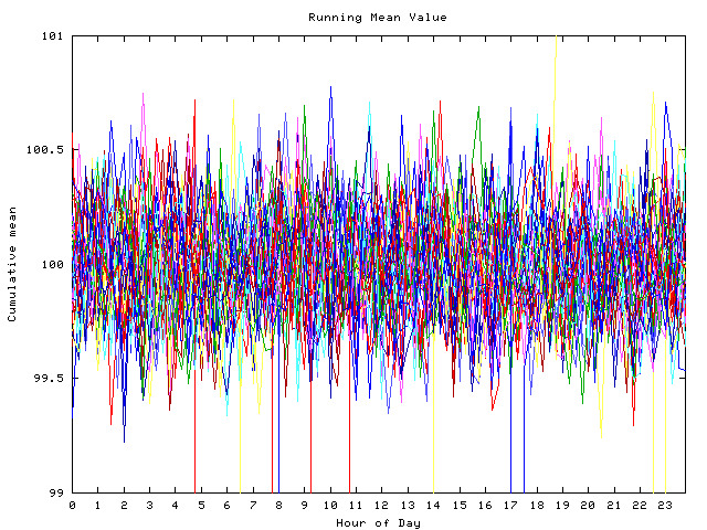 Mean deviation plot for indiv