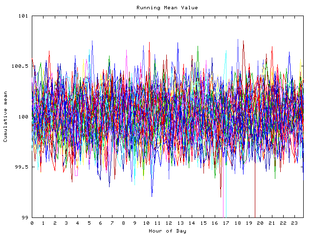 Mean deviation plot for indiv