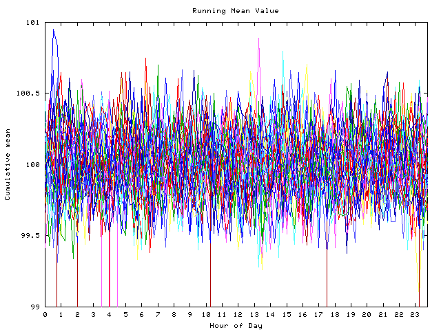 Mean deviation plot for indiv