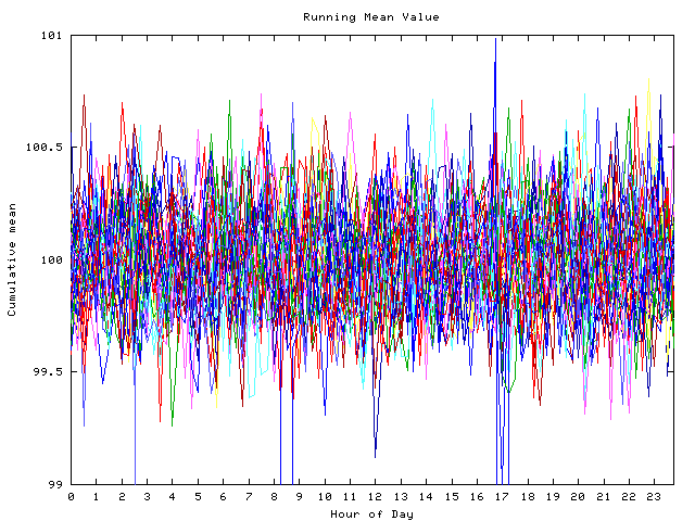 Mean deviation plot for indiv