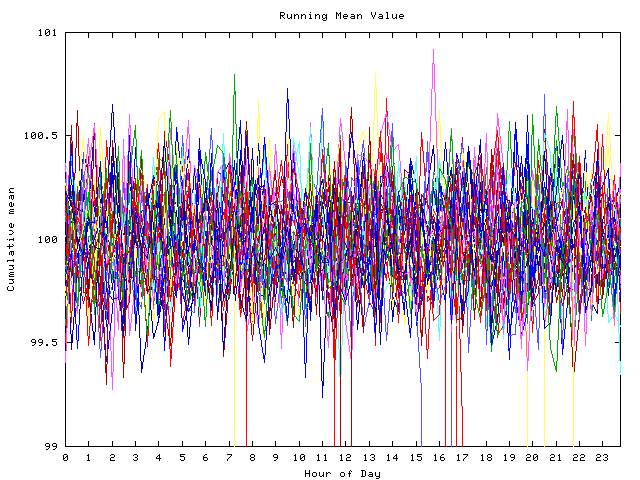 Mean deviation plot for indiv