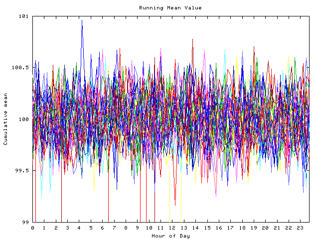 Mean deviation plot for indiv