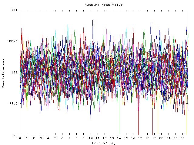 Mean deviation plot for indiv