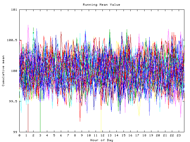 Mean deviation plot for indiv