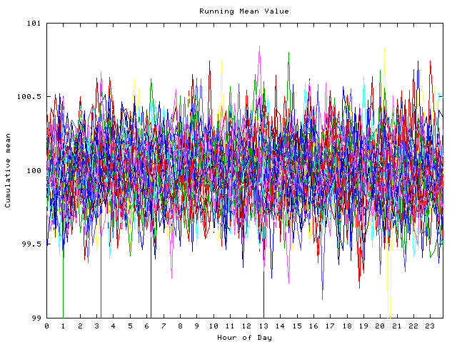 Mean deviation plot for indiv