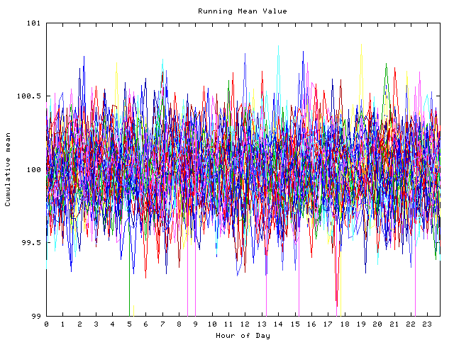 Mean deviation plot for indiv