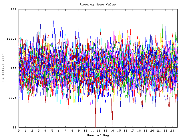 Mean deviation plot for indiv