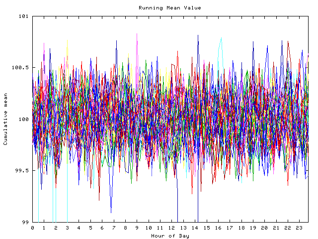 Mean deviation plot for indiv