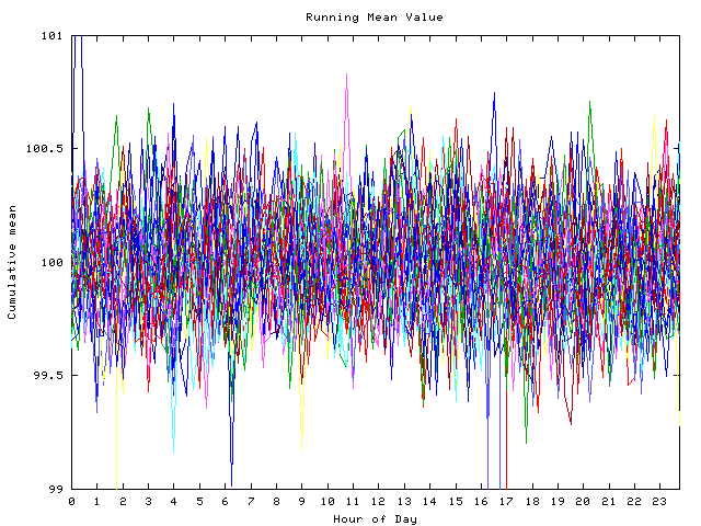 Mean deviation plot for indiv