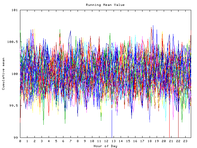 Mean deviation plot for indiv