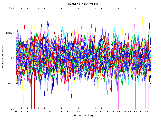 Mean deviation plot for indiv