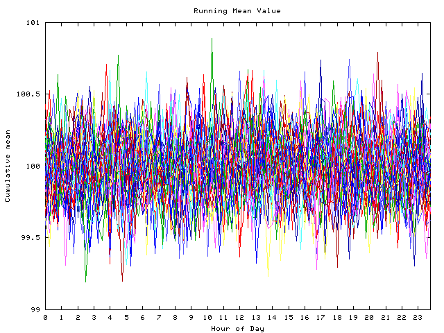 Mean deviation plot for indiv