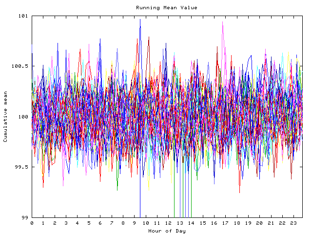 Mean deviation plot for indiv