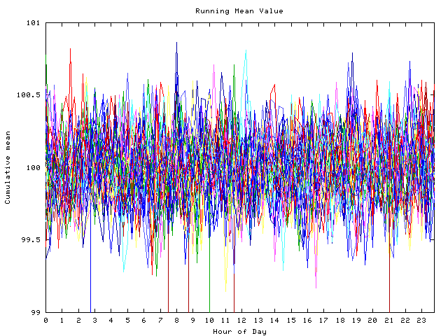 Mean deviation plot for indiv