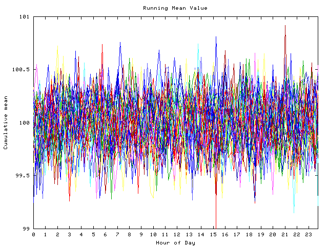 Mean deviation plot for indiv