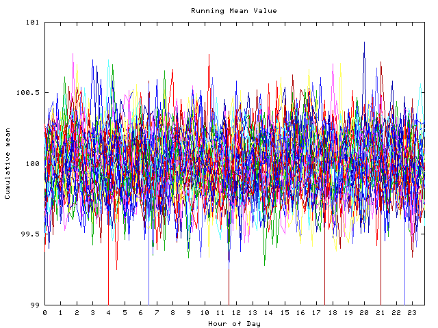 Mean deviation plot for indiv