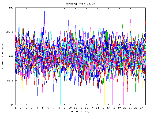 Mean deviation plot for indiv