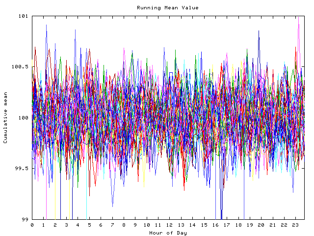 Mean deviation plot for indiv