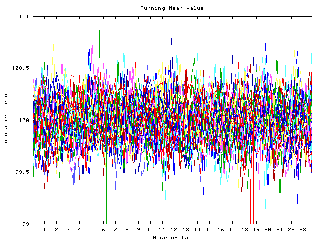 Mean deviation plot for indiv