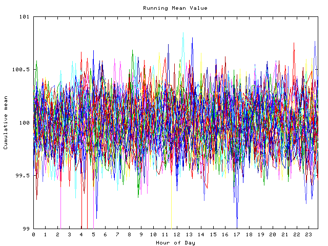 Mean deviation plot for indiv