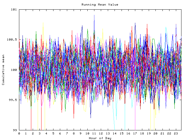 Mean deviation plot for indiv