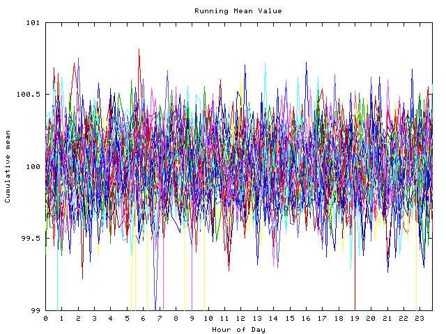 Mean deviation plot for indiv